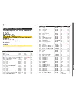 Preview for 103 page of Sony Ericsson STICK MICRO W995 Troubleshooting Manual