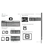 Preview for 108 page of Sony Ericsson STICK MICRO W995 Troubleshooting Manual