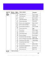 Preview for 27 page of Sony Ericsson T303C User Manual