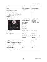 Предварительный просмотр 16 страницы Sony Ericsson V640i Vodafone White Paper