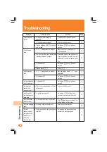 Preview for 98 page of Sony Ericsson W21S Basic Manual