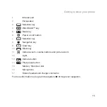 Preview for 15 page of Sony Ericsson W800iUG Manual