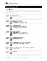 Preview for 7 page of Sony Ericsson WT19a Troubleshooting Manual