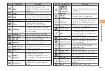 Preview for 21 page of Sony Ericsson XPERIA ACRO IS11S Basic Manual