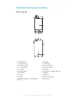 Предварительный просмотр 12 страницы Sony Ericsson Xperia miro User Manual