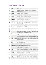 Preview for 112 page of Sony Ericsson Xperia neo V Extended User Manual