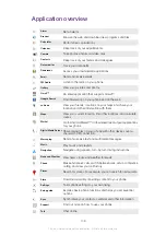 Preview for 108 page of Sony Ericsson Xperia pro Extended User Manual