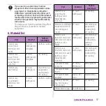 Preview for 19 page of Sony Ericsson Xperia SO-03d Instruction Manual