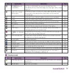 Preview for 75 page of Sony Ericsson Xperia SO-03d Instruction Manual