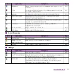 Preview for 77 page of Sony Ericsson Xperia SO-03d Instruction Manual