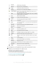 Preview for 19 page of Sony Ericsson Xperia W8 Walkman E16 Extended User Manual