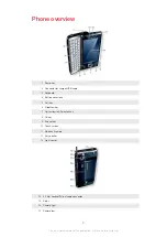 Preview for 5 page of Sony Ericsson XPERIA Extended User Manual