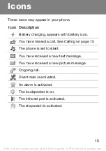 Предварительный просмотр 10 страницы Sony Ericsson Z250A User Manual