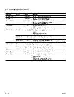 Preview for 18 page of Sony 100001 Maintenance Manual