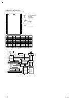 Preview for 42 page of Sony 100001 Maintenance Manual