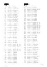 Preview for 185 page of Sony 10001 Maintenance Manual