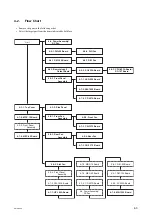 Preview for 65 page of Sony 10001 Service Manual