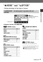 Preview for 17 page of Sony 1080i Operating Manual