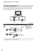 Preview for 44 page of Sony 1080i Operating Manual