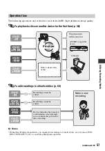 Preview for 57 page of Sony 1080i Operating Manual