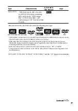 Preview for 7 page of Sony 3-097-194-15(1) Operating Instructions Manual