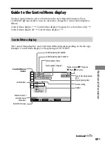 Предварительный просмотр 97 страницы Sony 3-097-194-15(1) Operating Instructions Manual