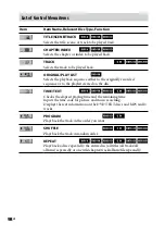 Preview for 98 page of Sony 3-097-194-15(1) Operating Instructions Manual