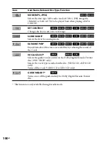 Preview for 100 page of Sony 3-097-194-15(1) Operating Instructions Manual