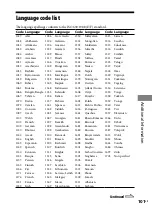 Предварительный просмотр 101 страницы Sony 3-097-194-15(1) Operating Instructions Manual