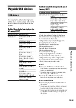 Preview for 103 page of Sony 3-097-194-15(1) Operating Instructions Manual