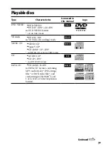 Preview for 7 page of Sony 3-097-196-14(1) Operating Instructions Manual