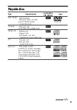 Предварительный просмотр 7 страницы Sony 3-097-196-14(1) Operating Instructions Manual