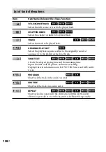 Preview for 108 page of Sony 3-097-196-14(1) Operating Instructions Manual