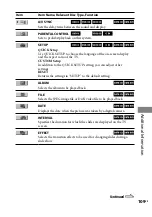 Preview for 109 page of Sony 3-097-196-14(1) Operating Instructions Manual