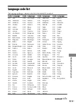 Preview for 111 page of Sony 3-097-196-14(1) Operating Instructions Manual