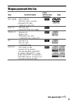 Preview for 127 page of Sony 3-097-196-14(1) Operating Instructions Manual