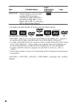 Preview for 128 page of Sony 3-097-196-14(1) Operating Instructions Manual