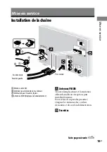 Предварительный просмотр 139 страницы Sony 3-097-196-14(1) Operating Instructions Manual