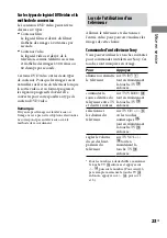 Preview for 143 page of Sony 3-097-196-14(1) Operating Instructions Manual