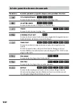 Предварительный просмотр 228 страницы Sony 3-097-196-14(1) Operating Instructions Manual