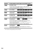 Preview for 230 page of Sony 3-097-196-14(1) Operating Instructions Manual