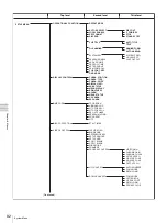 Preview for 92 page of Sony 3-270-589-12 (1) Operating Instructions Manual