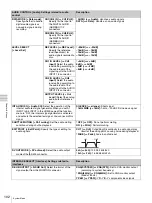 Preview for 102 page of Sony 3-270-589-12 (1) Operating Instructions Manual