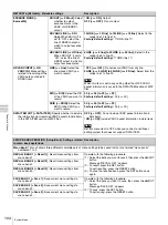 Preview for 104 page of Sony 3-270-589-12 (1) Operating Instructions Manual