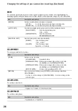 Preview for 36 page of Sony 3-280-847-11(1) Operating Manual