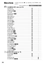 Preview for 66 page of Sony 3-280-847-11(1) Operating Manual