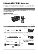 Preview for 94 page of Sony 3-280-847-11(1) Operating Manual