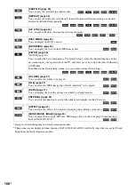 Предварительный просмотр 100 страницы Sony 3-283-036-11(3) Operating Instructions Manual