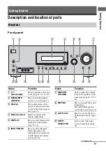 Preview for 5 page of Sony 3-283-375-11(2) Operating Instructions Manual