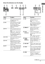 Preview for 7 page of Sony 3-283-375-11(2) Operating Instructions Manual